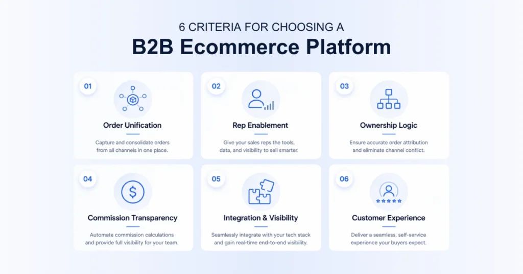 how to choose a b2b ecommerce platform
