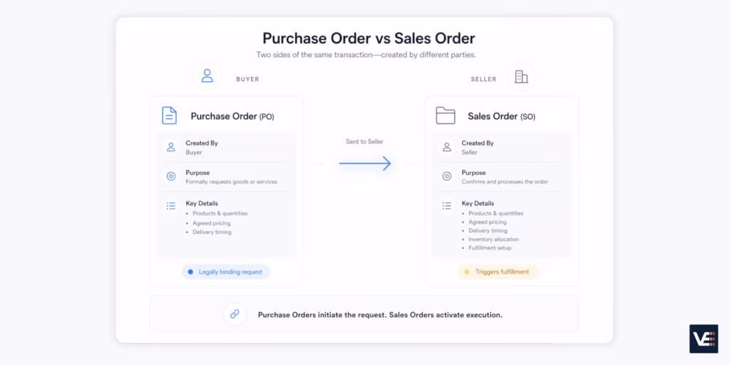 sales order vs purchase order