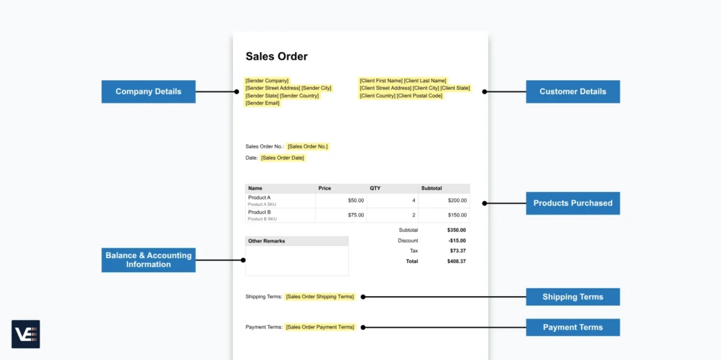 what is a sales order