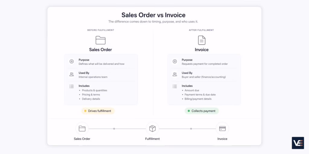 sales order vs invoice