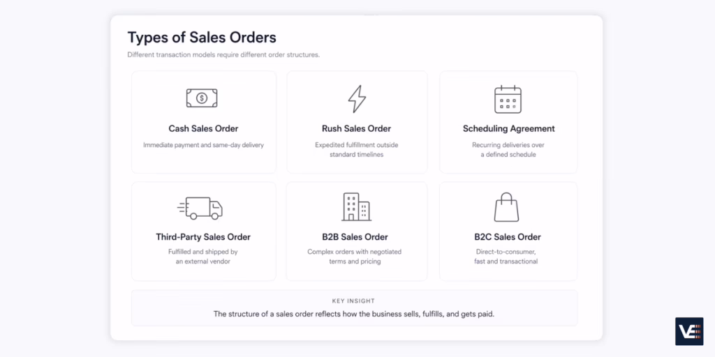 types of sales orders