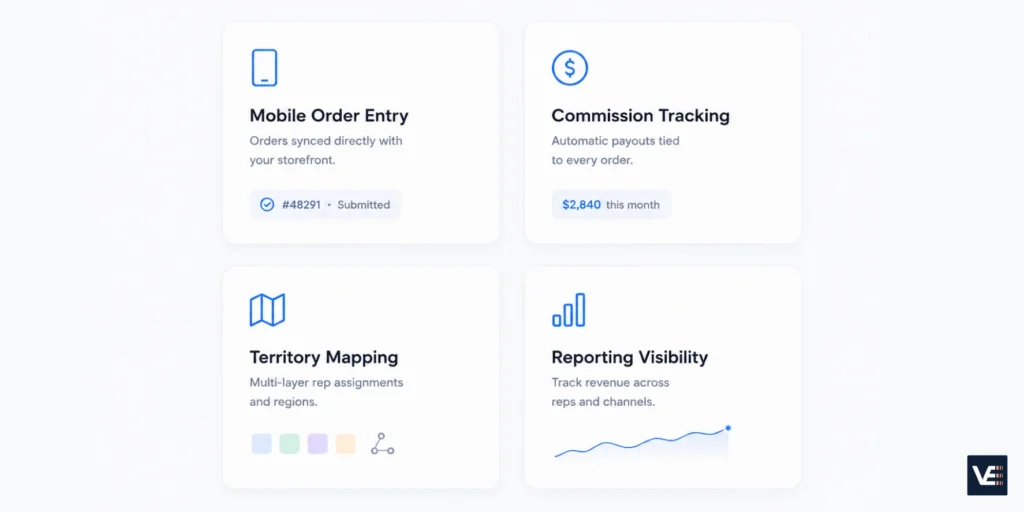 Field sales software dashboard showing territory mapping, rep activity, and commission tracking