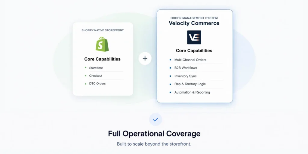 operational-coverate