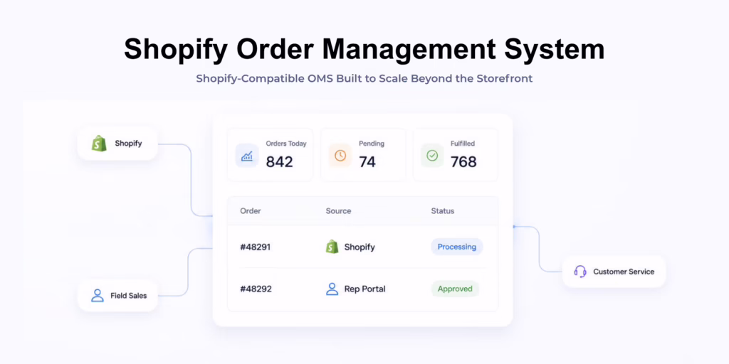 Shopify order management system dashboard showing unified multi-channel orders