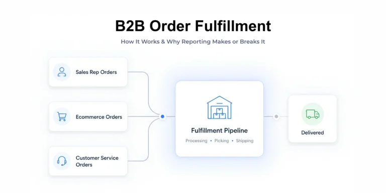 b2b-order-fulfillment