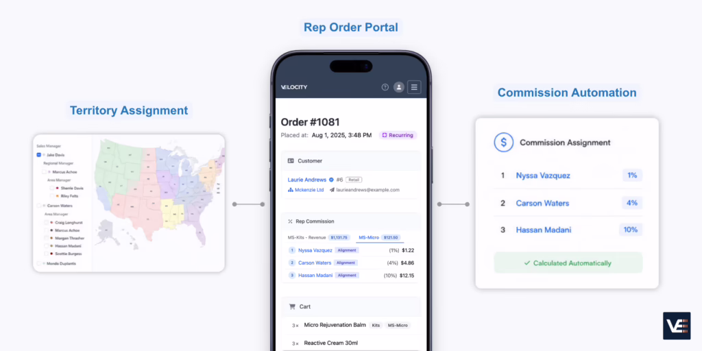 Velocity Commerce rep portal showing real-time commission visibility and territory-mapped orders