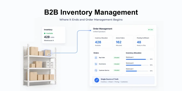 B2B inventory management data flowing into a unified order management dashboard.