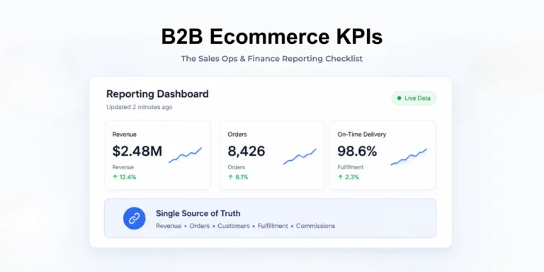 B2B ecommerce KPIs dashboard unifying sales, order, and fulfillment metrics in one view.