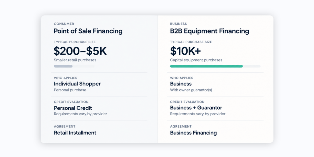 Comparison table showing consumer point of sale financing versus B2B equipment financing